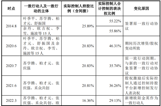 “稻米造血” IPO，背负专利侵权官司