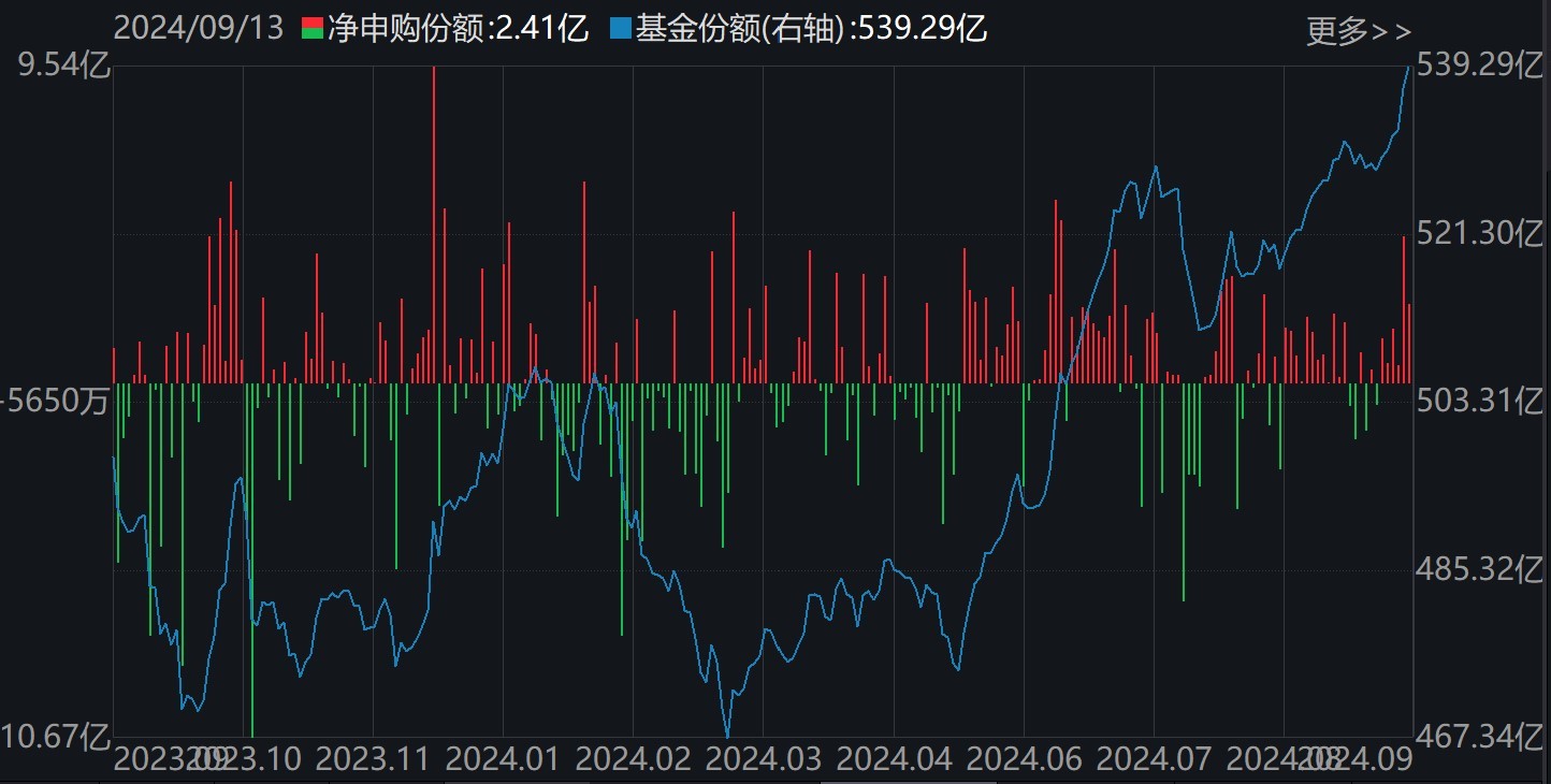 基民懵了！易方达医药ETF创5年新低净值剩3毛，机构却疯狂加仓，ETF份额创了历史新高