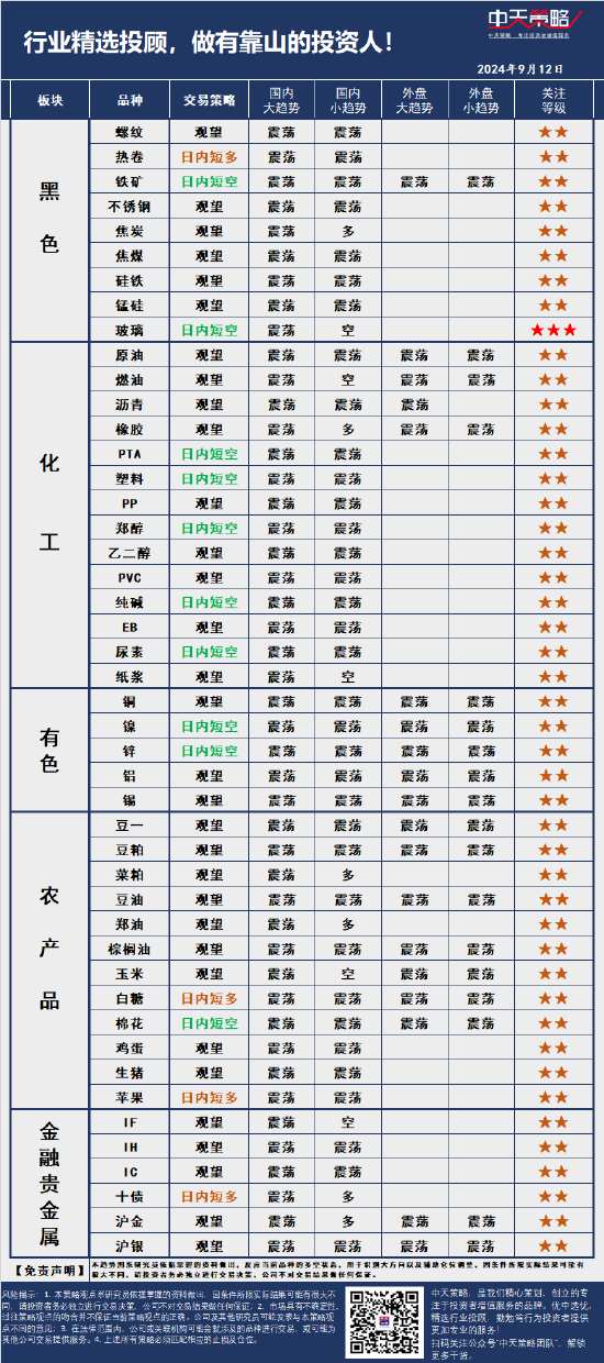 中天策略:9月12日市场分析