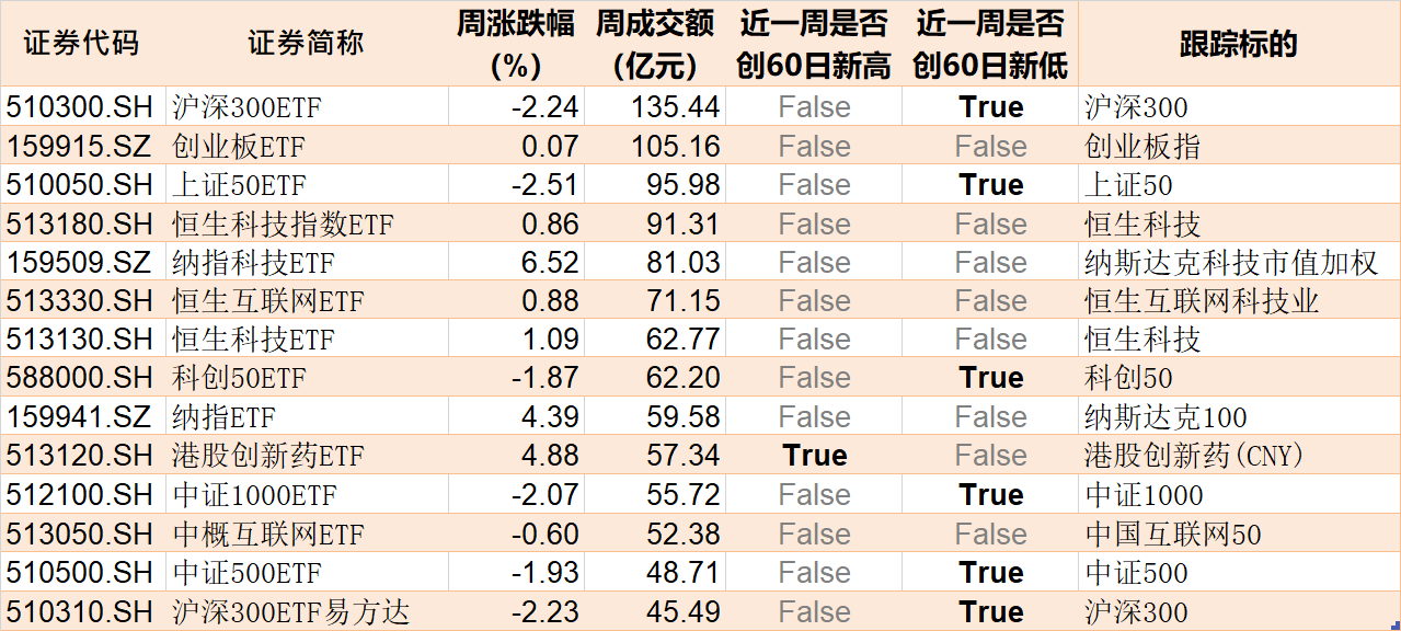 基民懵了！易方达医药ETF创5年新低净值剩3毛，机构却疯狂加仓，ETF份额创了历史新高