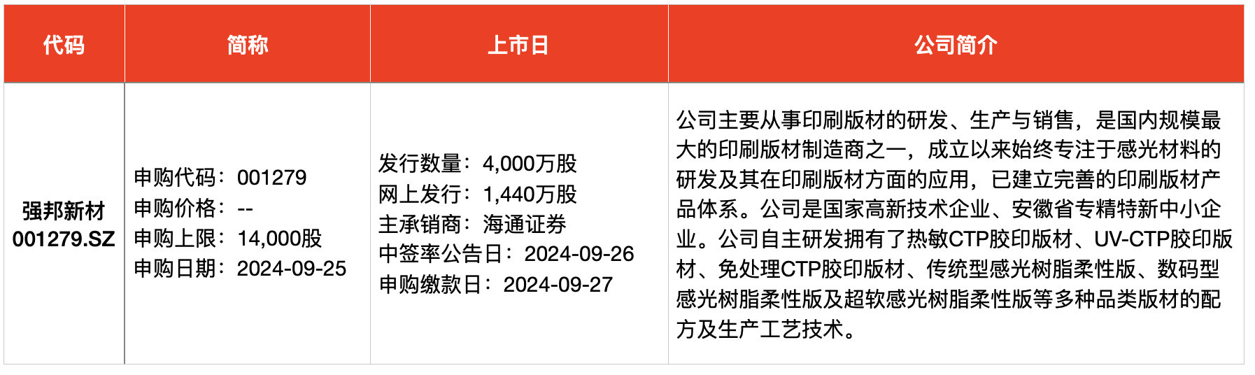 IPO周报｜本周1只新股申购，A股印刷版材“第一股”来了