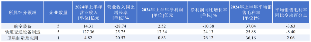 华中六省高端装备业的A股竞逐：湖南&amp;amp;amp;amp;amp;amp;amp;amp;amp;amp;quot;碾压式&amp;amp;amp;amp;amp;amp;amp;amp;amp;amp;quot;领先，湖北、安徽资本赋能追赶