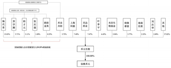 “稻米造血” IPO，背负专利侵权官司