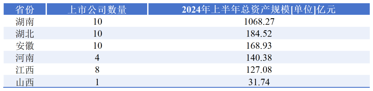 华中六省高端装备业的A股竞逐：湖南&amp;amp;amp;amp;amp;amp;amp;amp;amp;amp;quot;碾压式&amp;amp;amp;amp;amp;amp;amp;amp;amp;amp;quot;领先，湖北、安徽资本赋能追赶