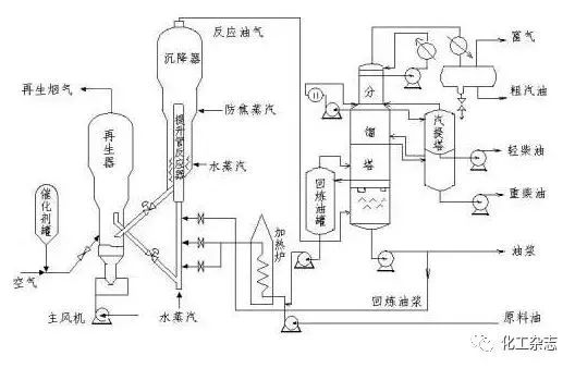 一文看懂炼化工艺流程