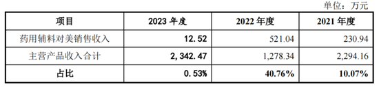 “稻米造血” IPO，背负专利侵权官司