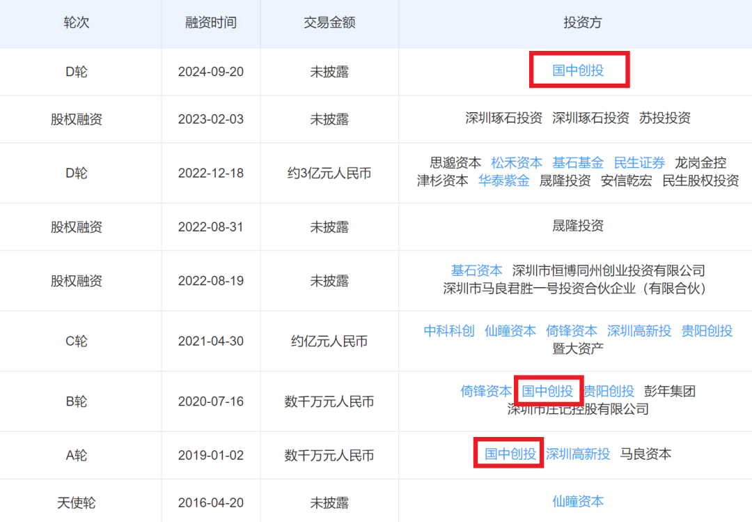 又一家国产内窥镜公司获融资