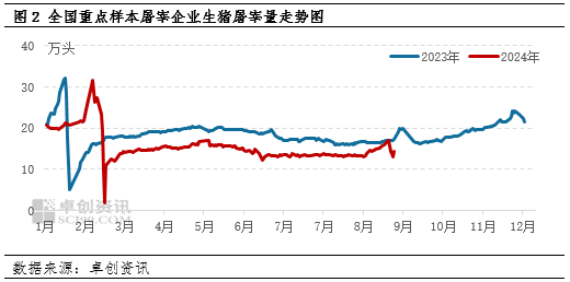 卓创资讯：中秋节后猪肉价格跌幅扩大 10月价格或窄幅盘整