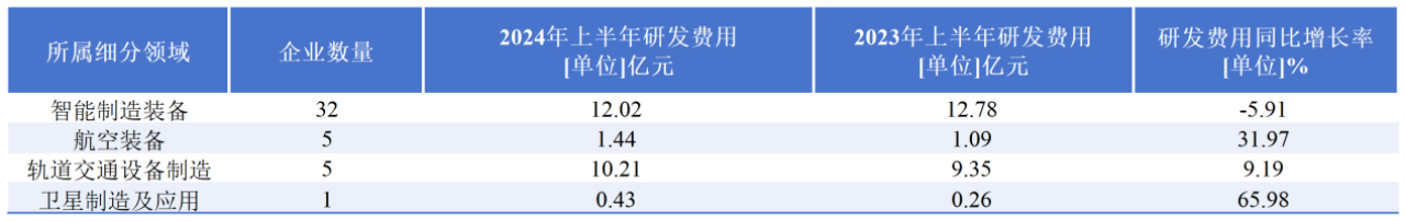 华中六省高端装备业的A股竞逐：湖南&amp;amp;amp;amp;amp;amp;amp;amp;amp;amp;quot;碾压式&amp;amp;amp;amp;amp;amp;amp;amp;amp;amp;quot;领先，湖北、安徽资本赋能追赶