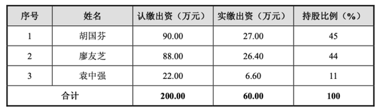 “稻米造血” IPO，背负专利侵权官司