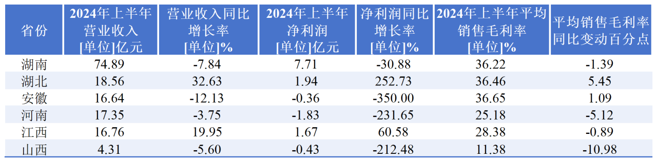 华中六省高端装备业的A股竞逐：湖南&amp;amp;amp;amp;amp;amp;amp;amp;amp;amp;quot;碾压式&amp;amp;amp;amp;amp;amp;amp;amp;amp;amp;quot;领先，湖北、安徽资本赋能追赶