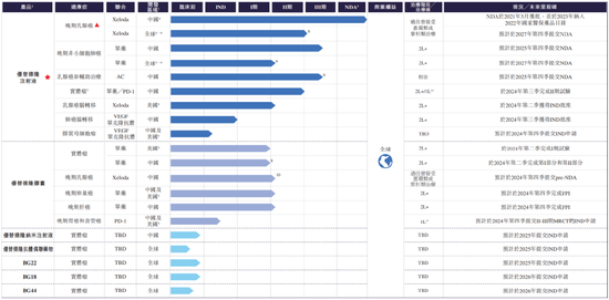 头顶抗癌孤儿药光环，美国籍夫妇携华昊中天港股IPO