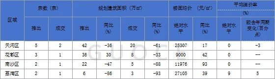 楼市快报||2024年7月广州房地产市场分析