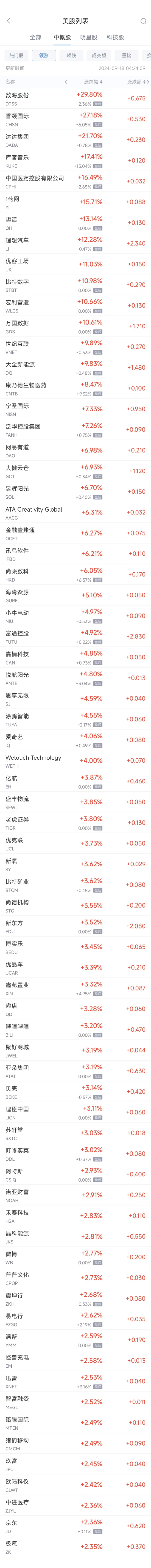 周二热门中概股涨跌不一 理想汽车涨12.3%，台积电跌1%