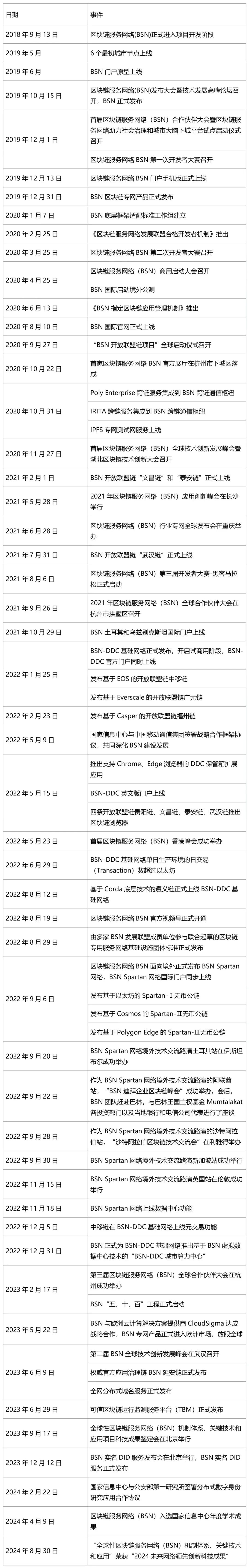 BSN六周年：迈向下一代互联网