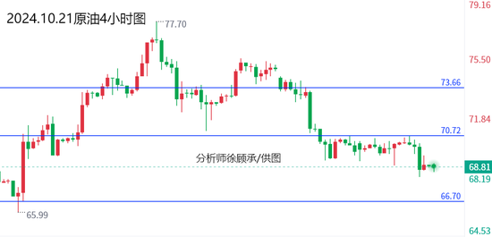 徐顾承:周初亚盘金价直接延续新高 黄金原油行情走势分析