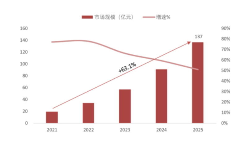 趋势丨车载以太网的竞争格局，TSN交换芯片成为新引擎