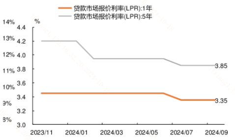 中美流动性共振宽松，如何更好利用资金入场行情？