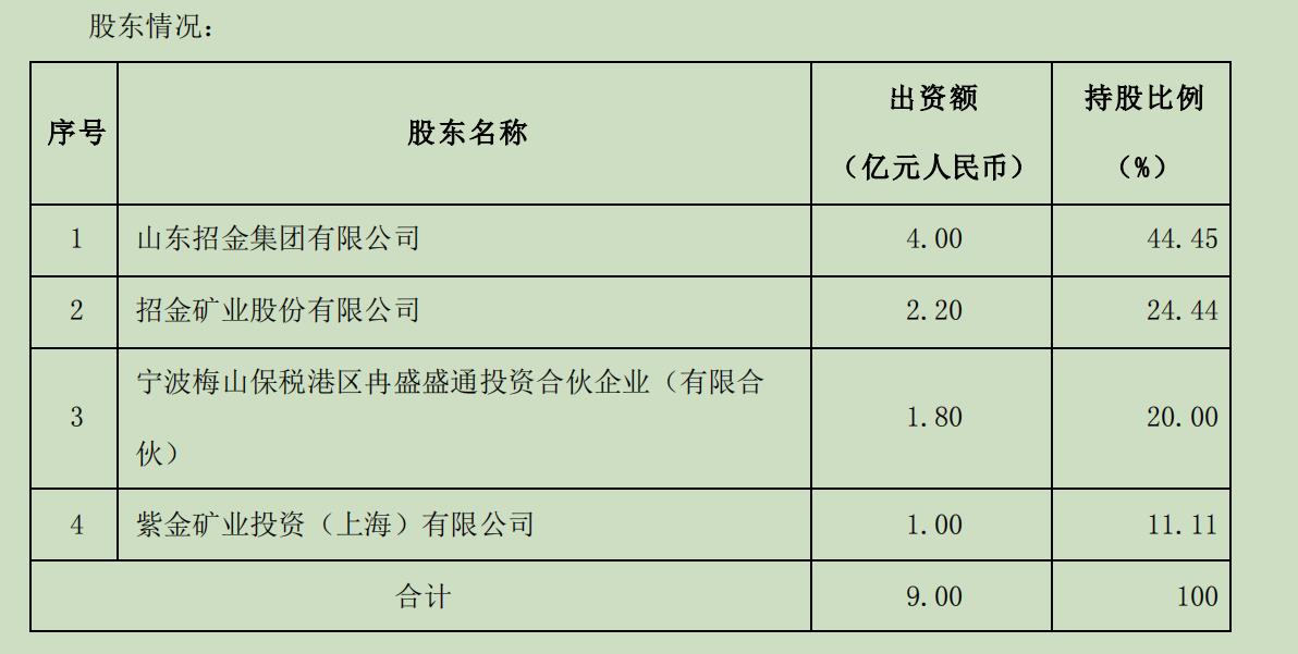 *ST中润拟易主，招金矿业欲曲线回归A股？