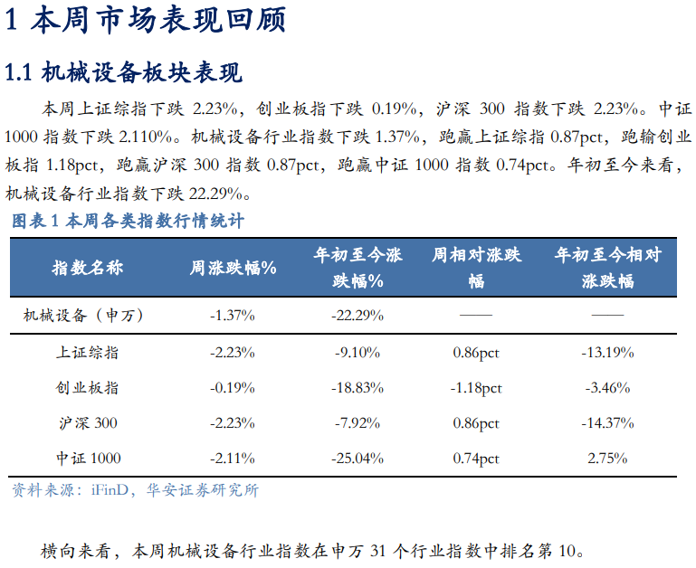 【华安机械】周观点|紧跟基本面和估值，把握结构性行情