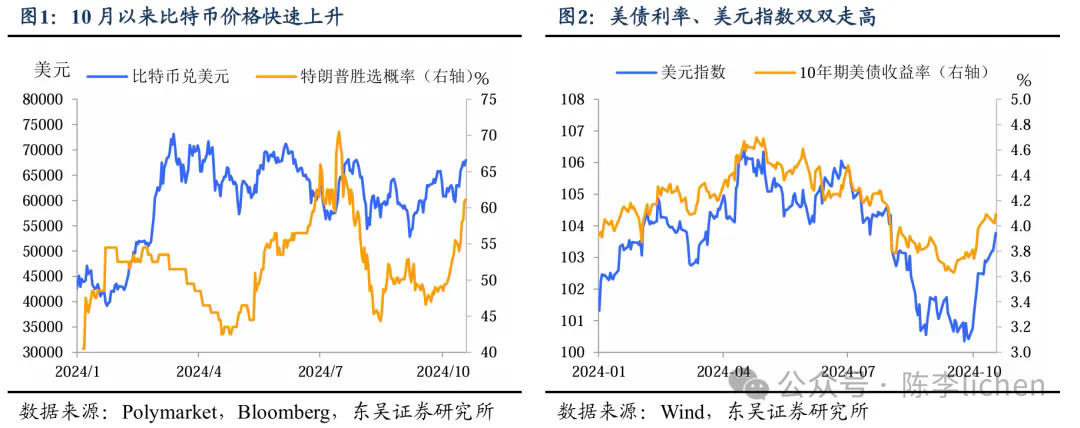 四种情景模式下的美国大选交易