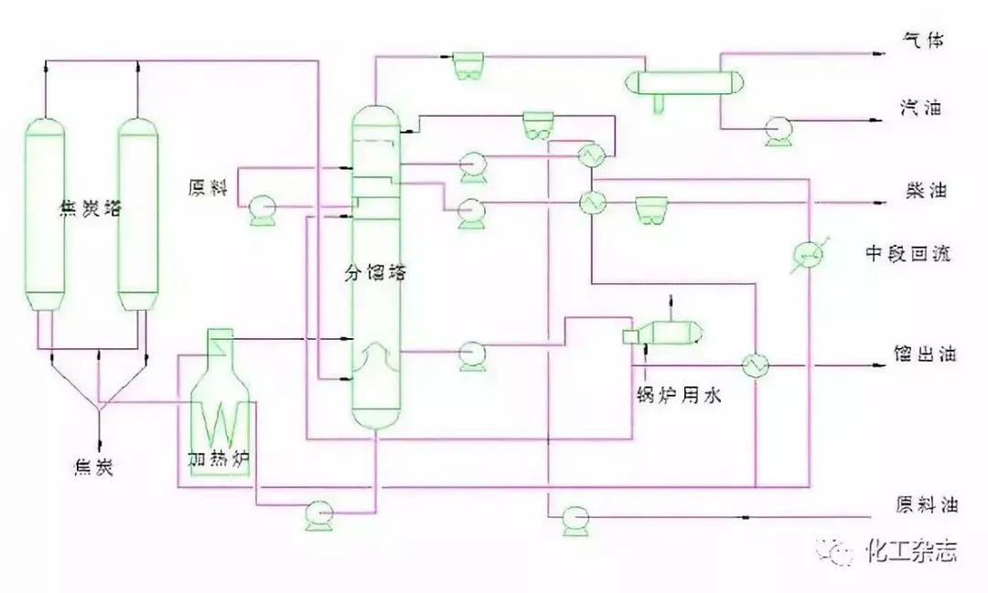 一文看懂炼化工艺流程