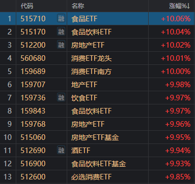 午后传来超重磅利好，A股再度暴涨！14:56，沪指重回3000点