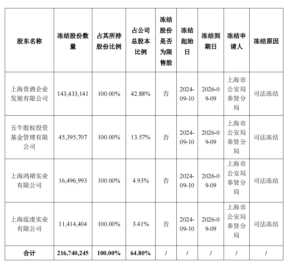 开盘跌停！A股公司实控人涉嫌刑事犯罪