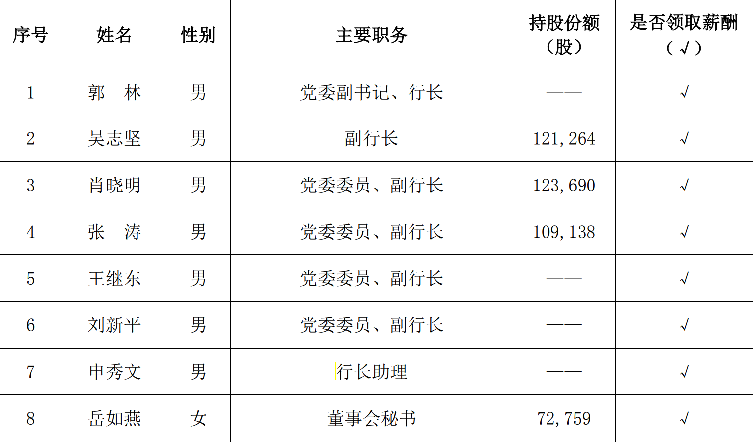 蒙商银行原副行长洪少平调任内蒙古银行