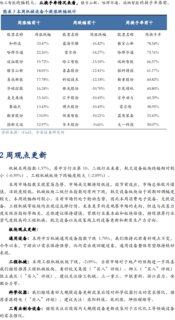 【华安机械】周观点|紧跟基本面和估值，把握结构性行情