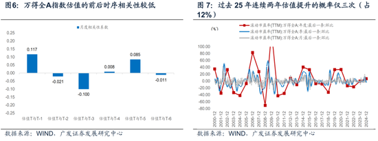 广发宏观：如何利用“估值宏观偏离度”指标观测市场位置
