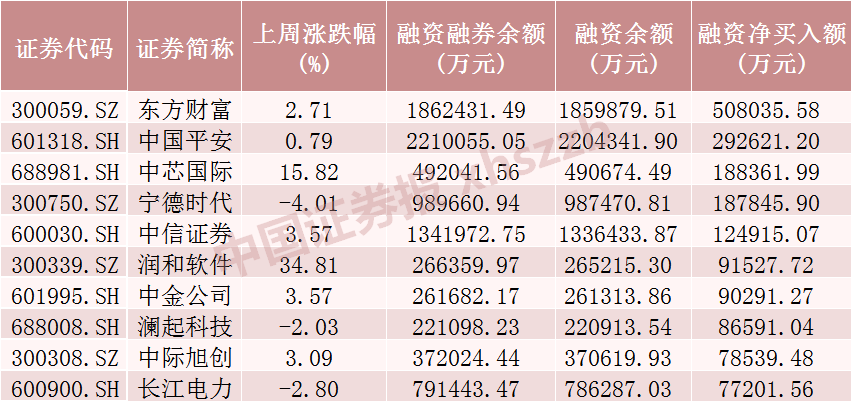 超1409亿！这些股票，被大笔买入