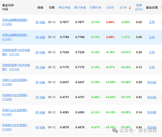 缴不起电费、董事会“消失”？细数“个人系”公募的那些乱象