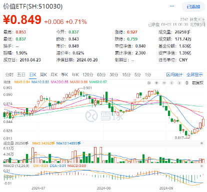 沪指四连阳！红利资产再占上风，银行ETF（512800）劲涨1.56%！重磅利好加持，“喝酒吃药”意外冲高回落