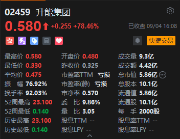 收评：恒指跌1.1% 恒生科指跌0.39%石油、黄金股全线下挫