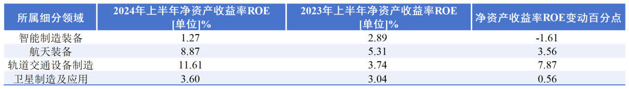 华中六省高端装备业的A股竞逐：湖南&amp;amp;amp;amp;amp;amp;amp;amp;amp;amp;quot;碾压式&amp;amp;amp;amp;amp;amp;amp;amp;amp;amp;quot;领先，湖北、安徽资本赋能追赶