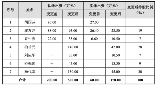 “稻米造血” IPO，背负专利侵权官司