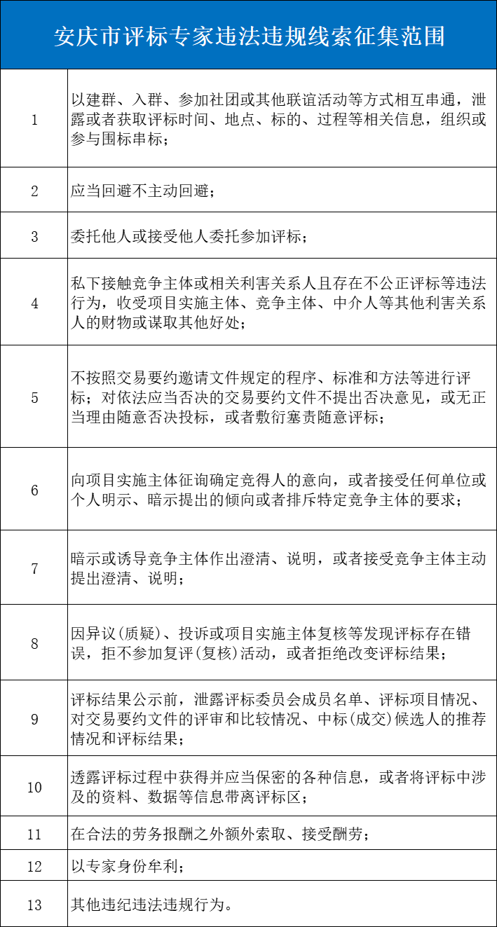 中纪委发文，医院招标面临严查