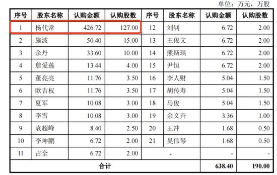 “稻米造血” IPO，背负专利侵权官司