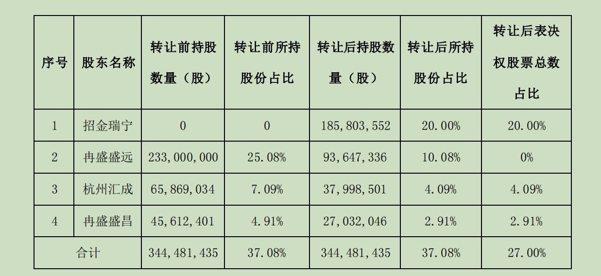 *ST中润拟易主，招金矿业欲曲线回归A股？