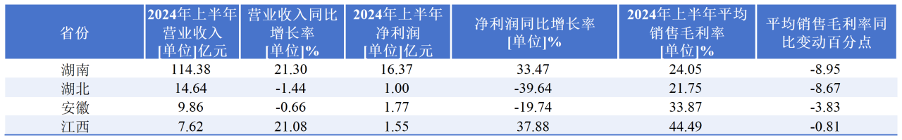 华中六省高端装备业的A股竞逐：湖南&amp;amp;amp;amp;amp;amp;amp;amp;amp;amp;quot;碾压式&amp;amp;amp;amp;amp;amp;amp;amp;amp;amp;quot;领先，湖北、安徽资本赋能追赶