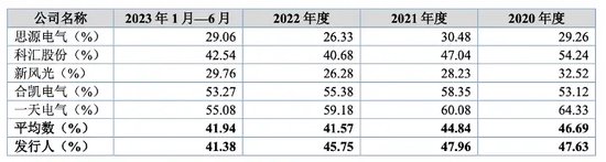 三次抽检不合格被通报！旭辉电气和供应商“关系匪浅”