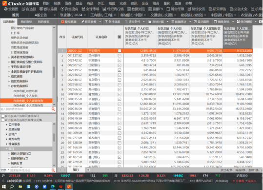 存款搬家发生了吗？六大行个人存款上半年同比增6.7万亿，增速仍达9%，仅4家上市银行个人定存减少