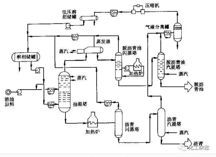 一文看懂炼化工艺流程