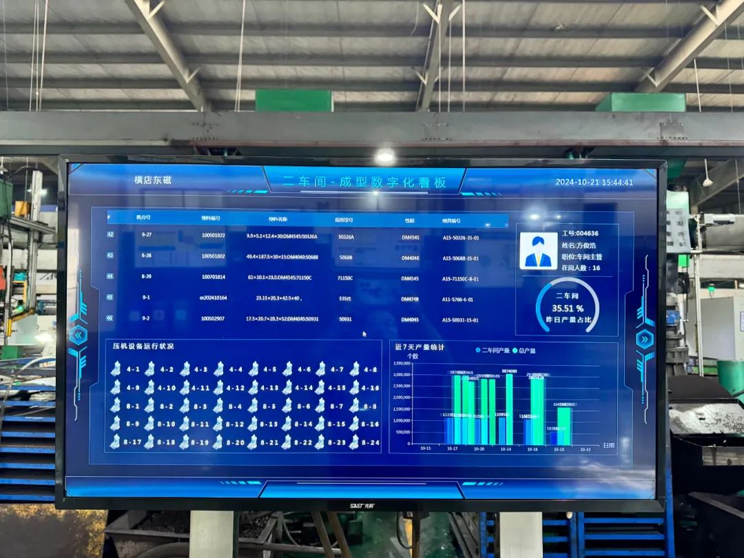 订单任务精确安排，生产数据快速显现，横店东磁永磁十五厂以数字化推进高质量发展