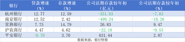 5家A股上市银行三季报率先出炉，释放哪些信号？