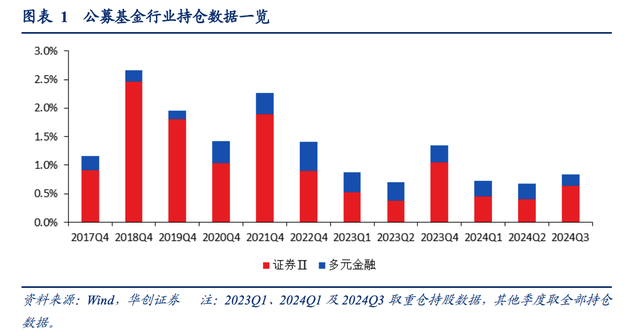 赚走牛市“第一桶金”！券商三季报显著回暖 港股券商股集体走强