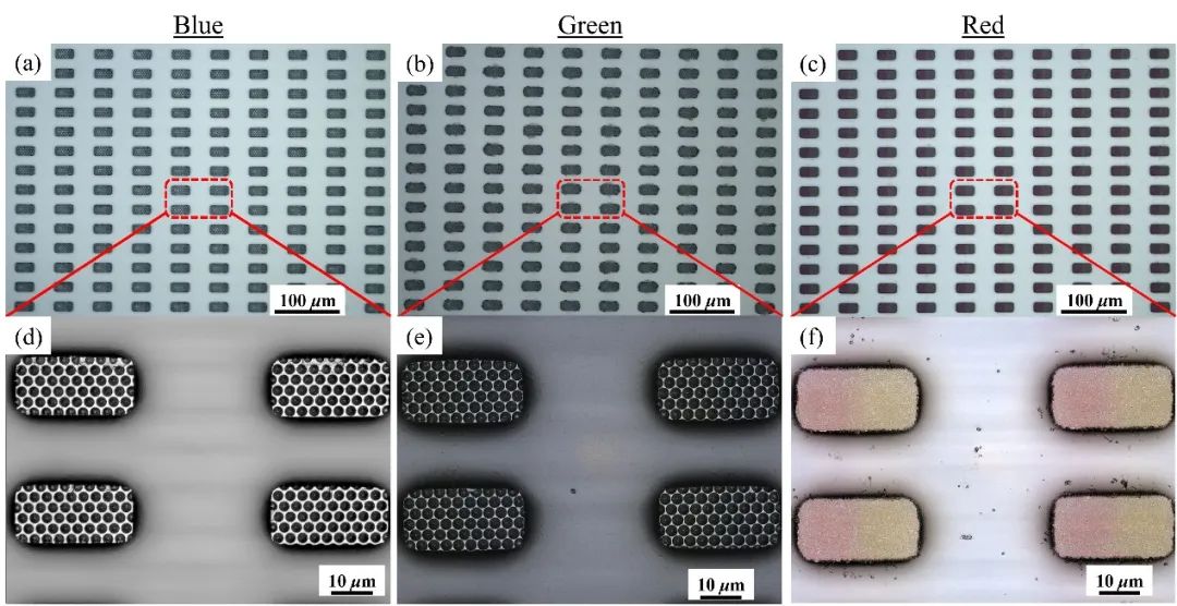 SCIENCE CHINA|面向超高像素密度TFT基Micro-LED全彩显示应用的激光巨量转移技术