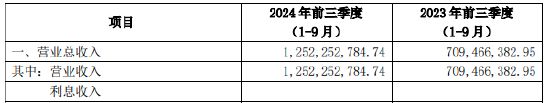 “减肥药原料巨头”诺泰生物信披违规遭立案 第三季度业绩环比下滑揭示增长隐忧