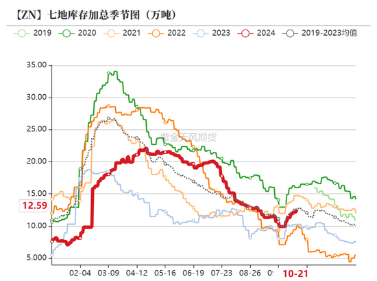 锌：结束了吗？